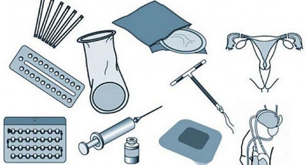 Tipos de métodos anticonceptivos ¿Cuáles son los tipos de anticonceptivos?  y ¿Cuál es el anticonceptivo más eficaz? Ventajas y desventajas del uso |  SALUD | CORREO