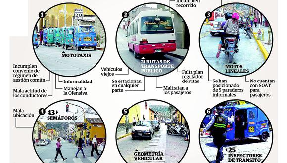 La crisis del transporte en Ayacucho se debe a múltiples factores