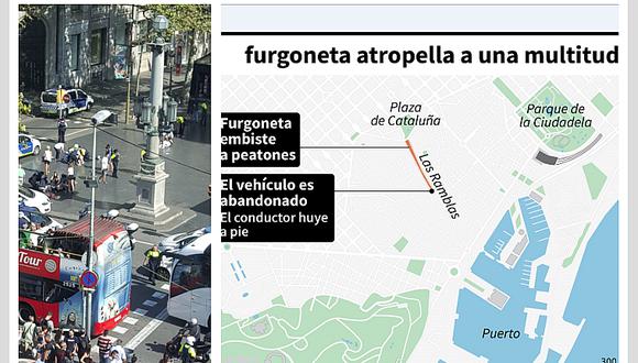 ​Atentado en Barcelona: Ataques terroristas con atropello en Europa en últimos años