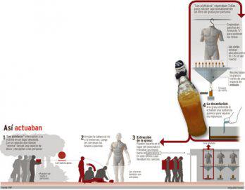 "Los decapitábamos y colgábamos tres días"