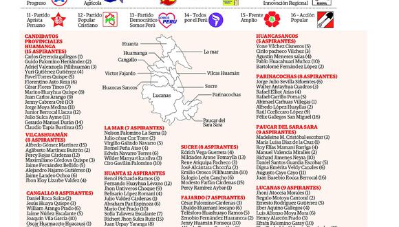Lluvia de candidatos a las once provincias de Ayacucho 