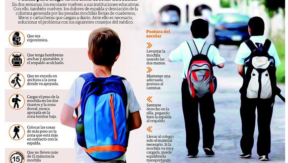 Los 4 daños que genera  en escolares el exceso de peso en la mochila