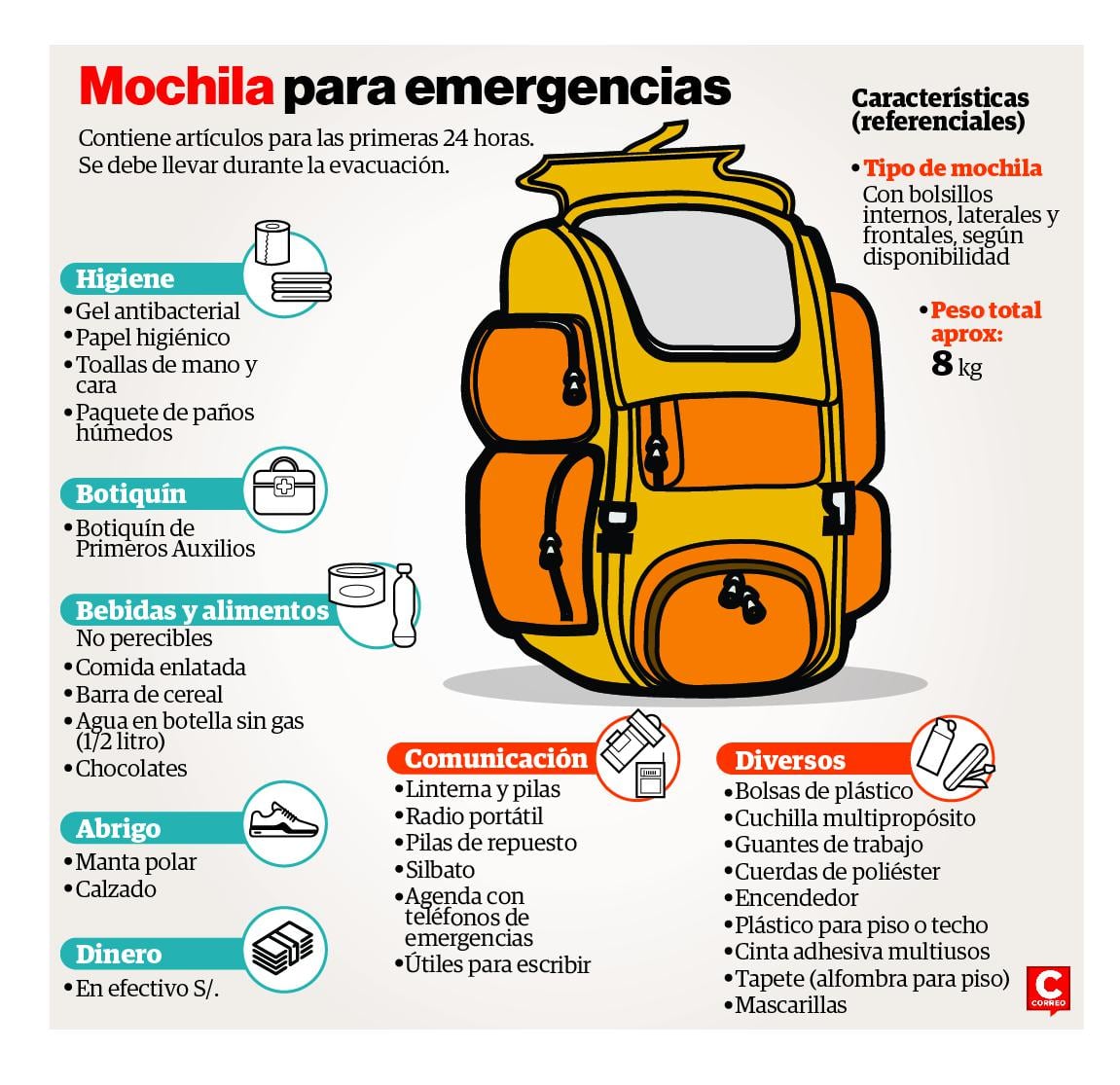 ¿Cómo estar preparado ante Fenómeno El Niño?