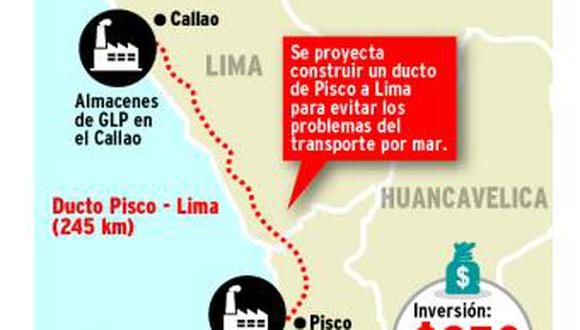 El poliducto de GLP entre Pisco-Lima sería inviable