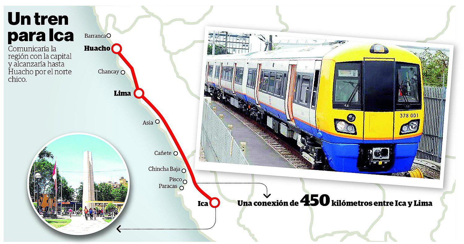 Convenio para el ferrocarril Marcona - Andahuaylas 