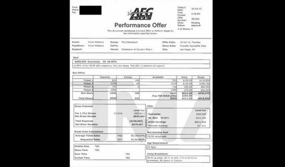 Robin Williams no se suicidó por problemas económicos 