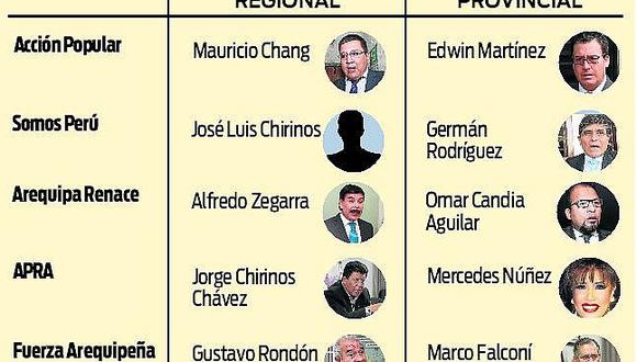 Se calienta el ambiente electoral en Arequipa con candidatos oficiales