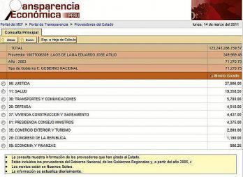 Notaría Laos de Lama fue proveedora de Perú Posible