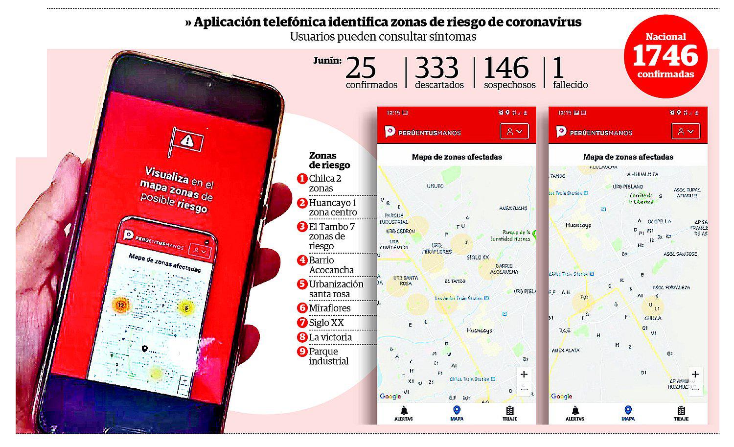 En Huancayo: diez zonas de riesgo de contagio por COVID-19