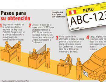 Van 300 mil placas nuevas entregadas