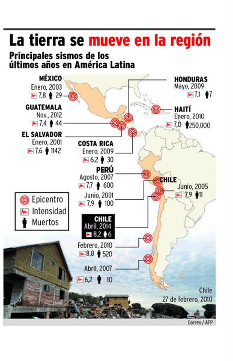Se espera otro gran terremoto en América del Sur