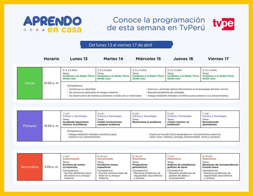 Los temas del curso Ciencia y Tecnología de Aprendo en casa. (Minedu)