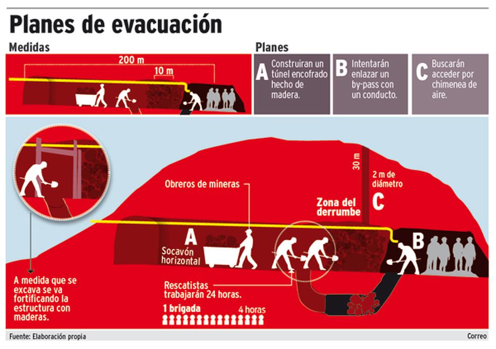  Ica: Rescate de mineros atrapados se realiza en tres frentes  