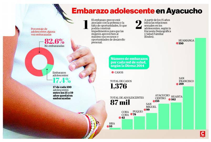 Embarazo adolescente, un problema de nunca acabar