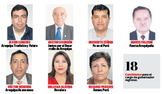 Cambiaron de grupo político durante  campañas, entre los que se encuentra Gustavo Rondón, Javier Ísmodes, Miluska Olivera y otros más.(Foto: Difusión)