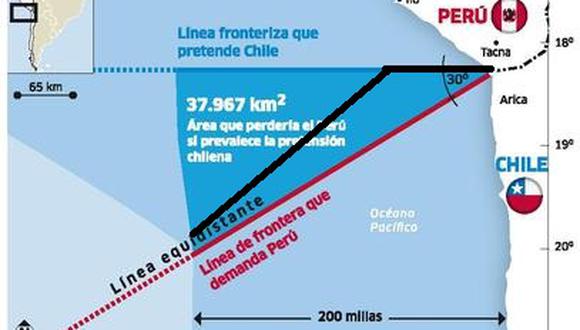 Corte fija la nueva frontera marítima entre Perú y Chile