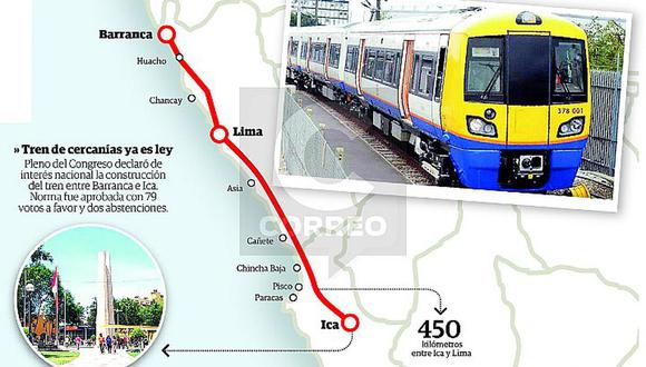 Tren Lima – Ica en el Plan Multianual de Inversiones 2023-2025