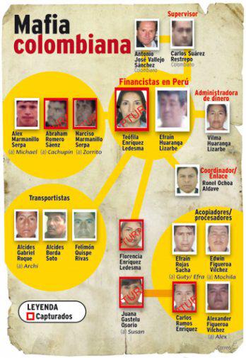 Cárteles colombianos exigen canje de humanos por droga