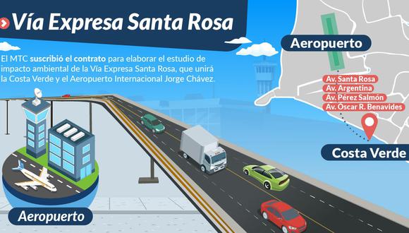 La Vía Expresa Santa Rosa del Callao reducirá el tiempo de traslado hacia el aeropuerto Jorge Chávez, lo cual optimizará el ingreso y salida de pasajeros nacionales e internacionales. (Foto: MTC)