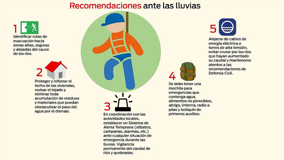 Recomendaciones: Lo que debe saber para enfrentar las próximas lluvias (INFOGRAFÍA)
