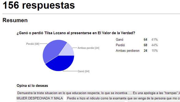 Lanzan encuesta online sobre Tilsa Lozano y aparición en EVDLV