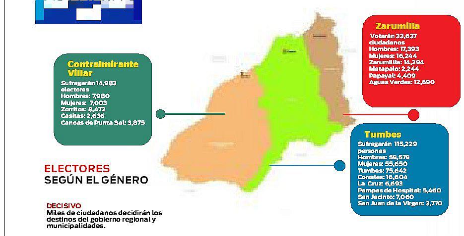 Hoy, 163,849 tumbesinos elegirán a sus autoridades 