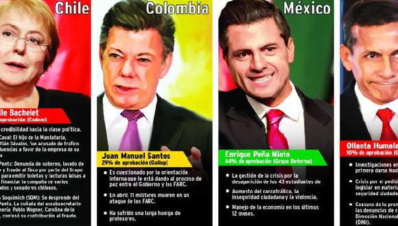 Perú, Chile, Colombia y México buscan consolidar la Alianza del Pacífico