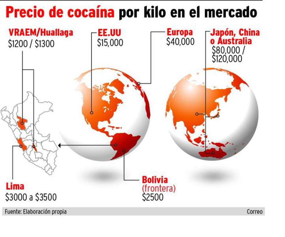 "Narcopolicías" sacaron 15 toneladas de cocaína del Perú