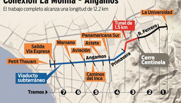 Este será el tramo de viaducto La Molina-Angamos