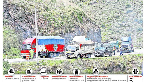 Fondos para proyecto de autopista 4 carriles cada vez más cerca