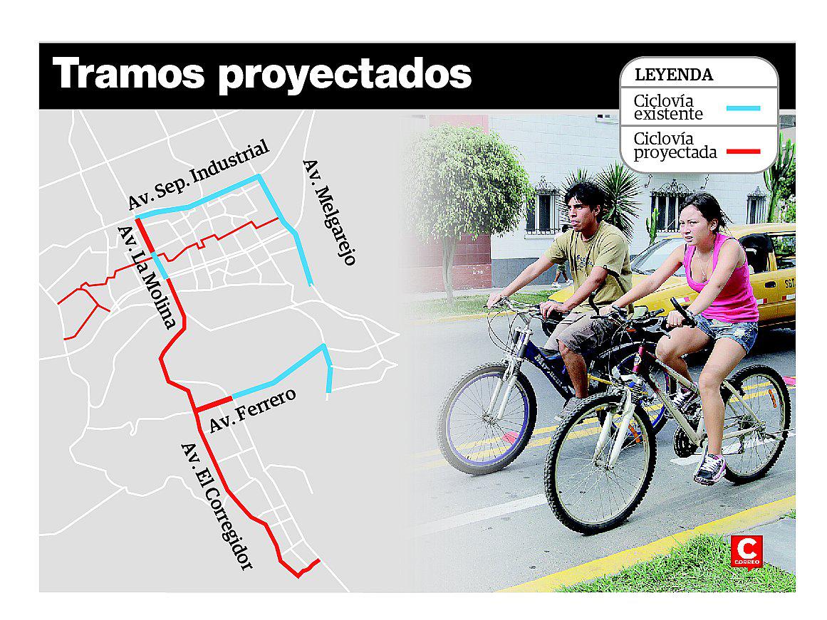 La Molina: Amplían red de ciclovías