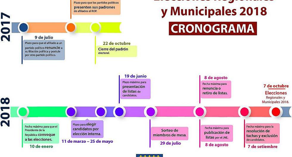 Este Es El Cronograma Oficial Para Las Elecciones Regionales Y Municipales Edicion Correo 4906
