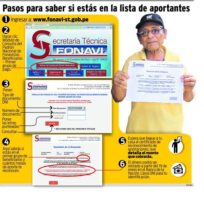 Fonavi publica lista de beneficiarios. Revisa la relación del primer grupo de devolución 