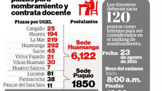 En total 7,972 docentes darán examen para nombramiento