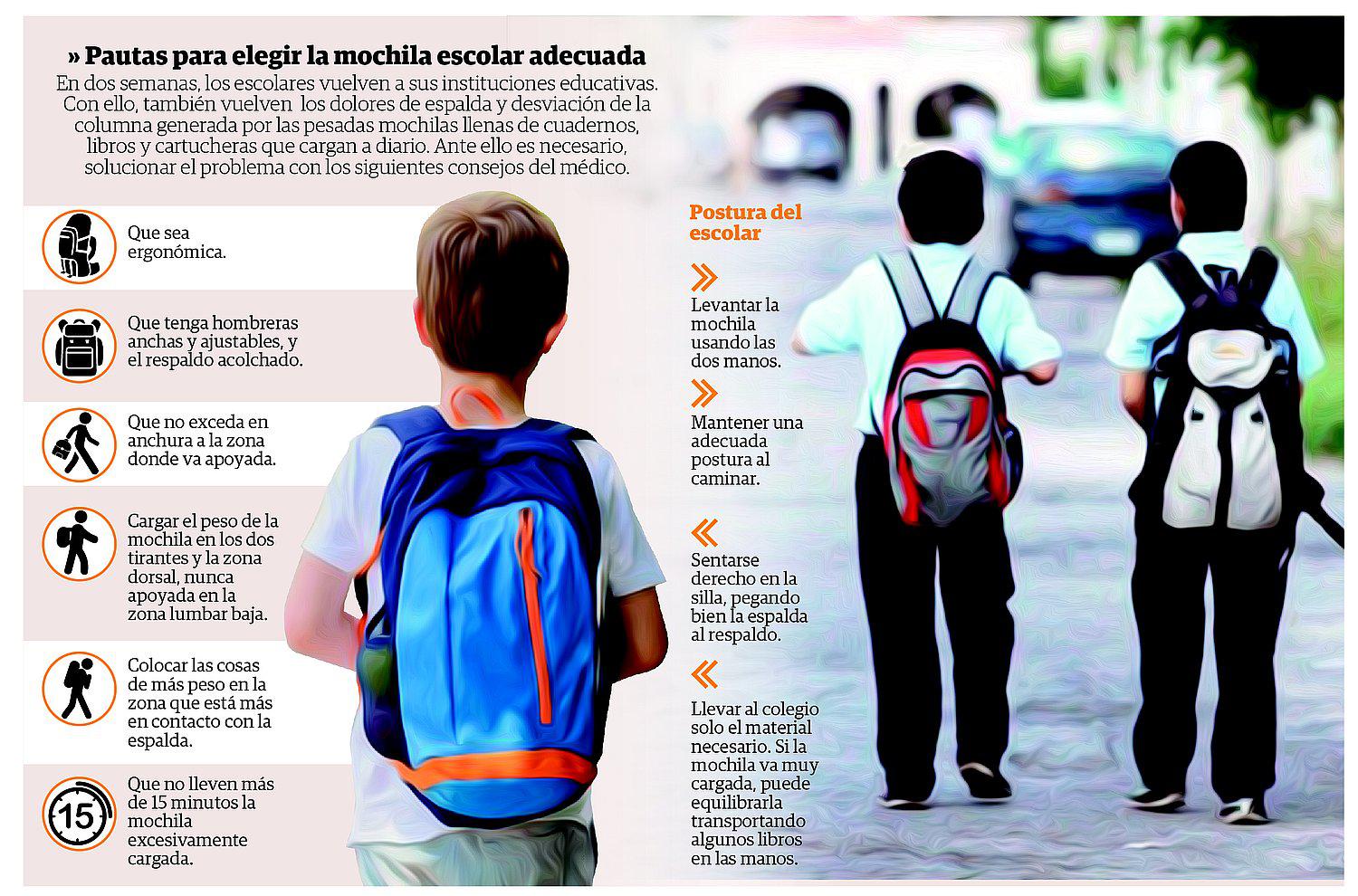 Los 4 daños que genera  en escolares el exceso de peso en la mochila