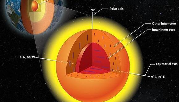 Científicos revelan una nueva visión del núcleo de la Tierra