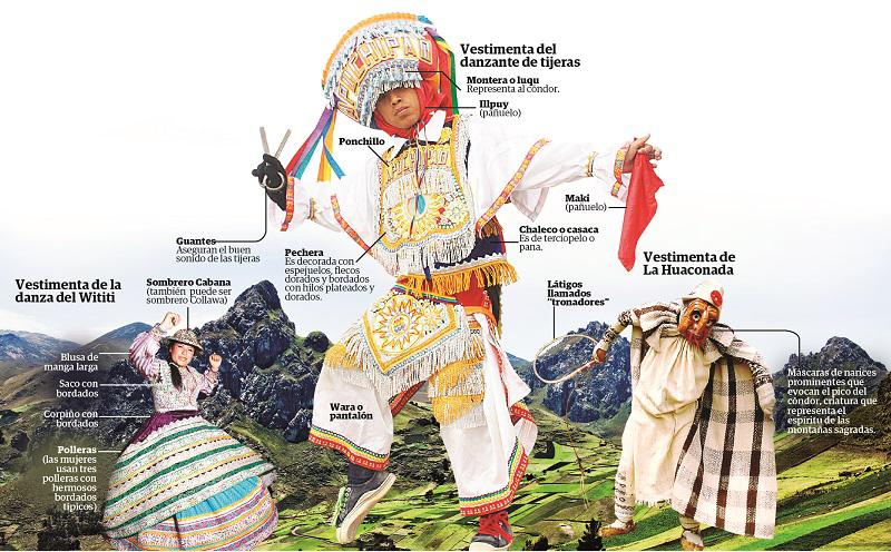 Danzas peruanas, patrimonios de la humanidad