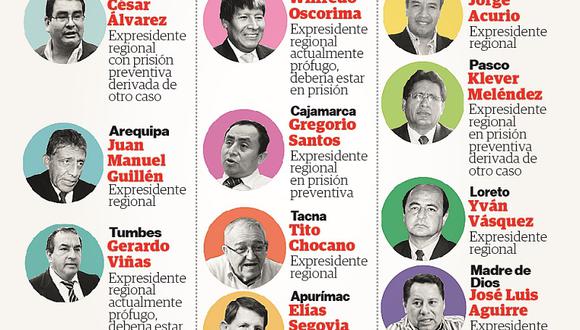 Contraloría General de la República: 11 exgobernadores regionales en la mira por corrupción