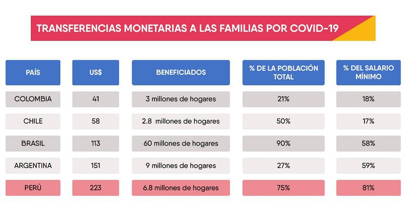 Transferencias (Imagen: Presidencia)