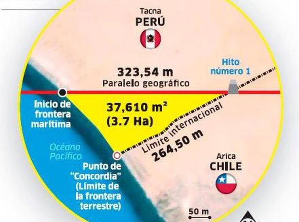 Temen que punto concordia sea anulado por Líneas de Base
