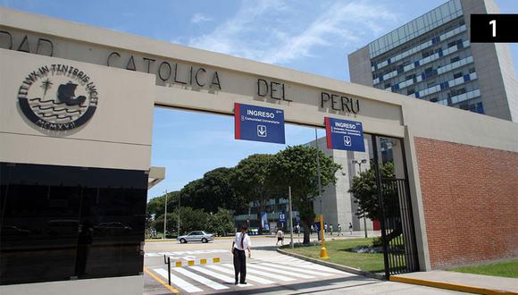 Centrum PUCP continúa siendo la mejor escuela de posgrado de Latinoamérica. (Foto: GEC)