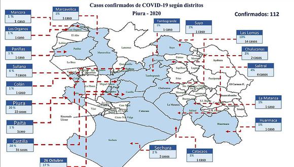 Piura: A 112 se elevan los casos confirmados de coronavirus y 8 los fallecidos 