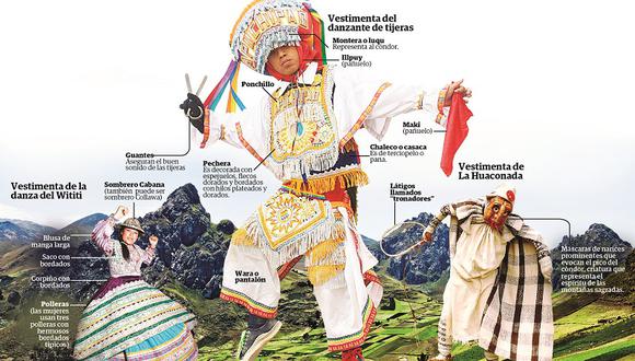 Danzas peruanas, patrimonios de la humanidad