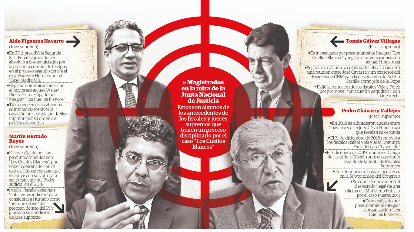 JNJ abre proceso disciplinario a fiscales Chávarry y Gálvez. Foto: Infografía Correo