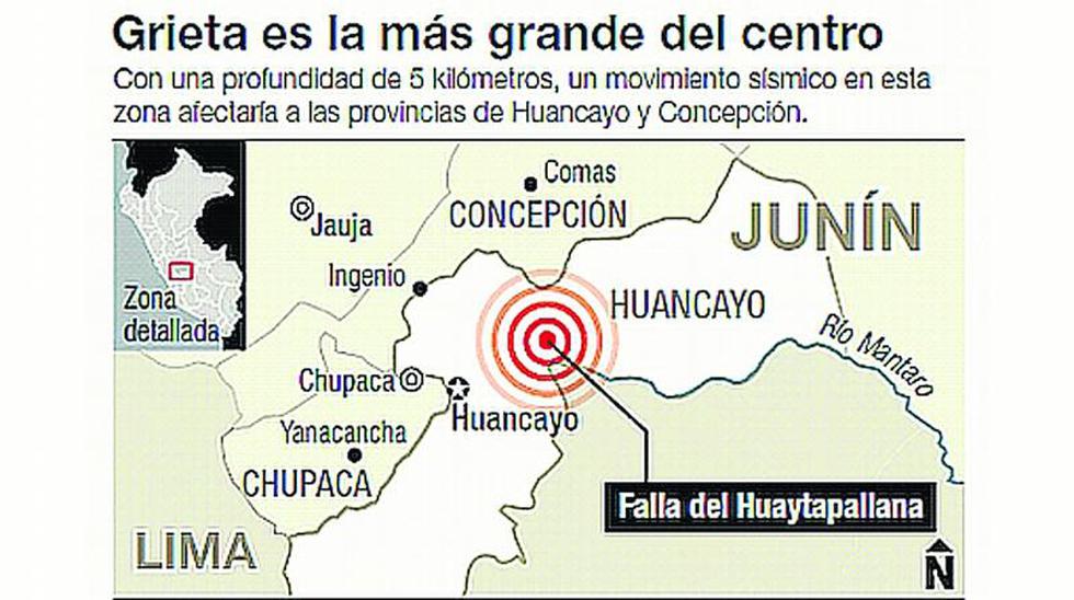 ¡Alerta!: Terremoto acecha a la región centro   