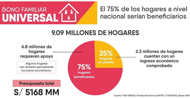 Transferencias (Imagen: Presidencia)