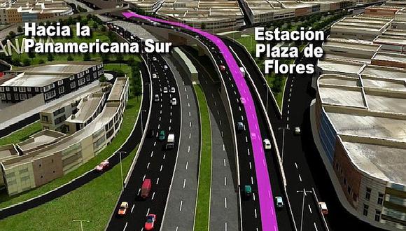 Vía Expresa Sur: Conoce en 3D obra que irá desde Barranco a la Panamericana Sur en pocos minutos (VIDEO)