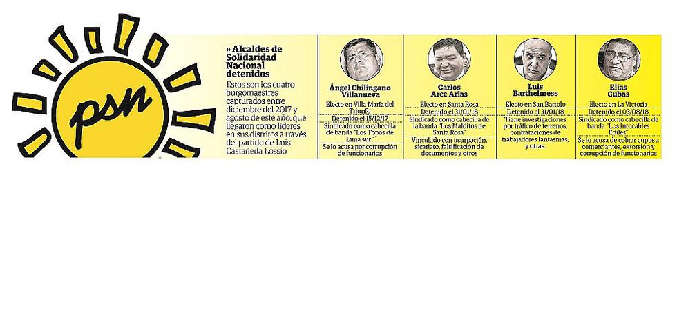 ​Solidaridad Nacional asegura que expulsó al alcalde Elías Cuba en 2016