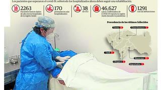 Pacientes críticos saturarán hospitales de Junín  en segunda ola de contagios 