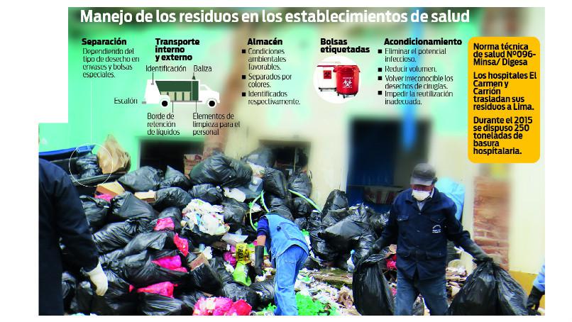 La región Junín está en peligro por basura hospitalaria